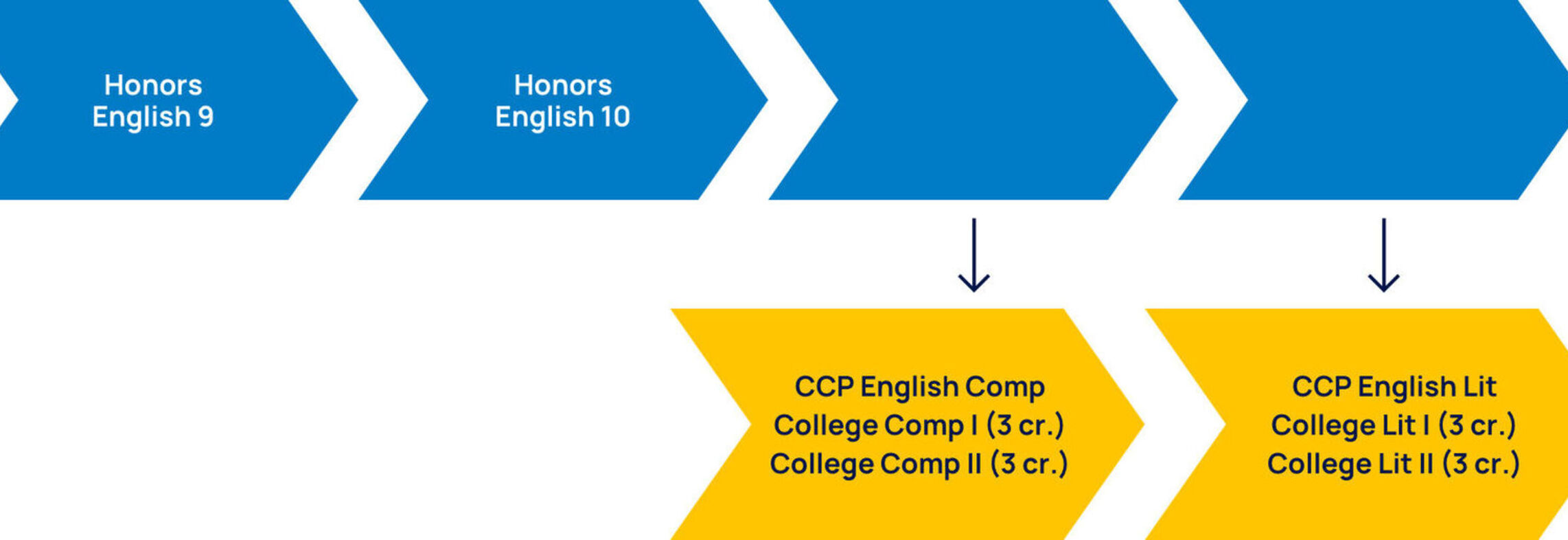 English Sample CCP Pathway