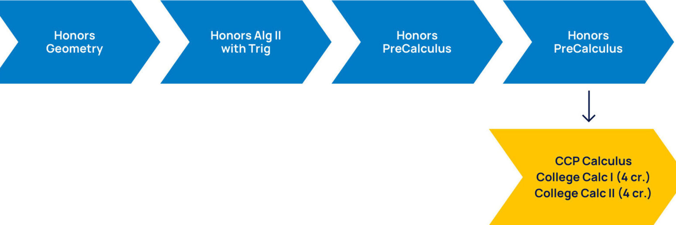 Math Sample ccp Pathway